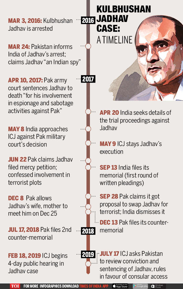 The Times Of India on Twitter: "#KulbhushaJadhav case: A timeline #KulbhushanVerdict LIVE updates: https://t.co/1DLnj8J0n0… "