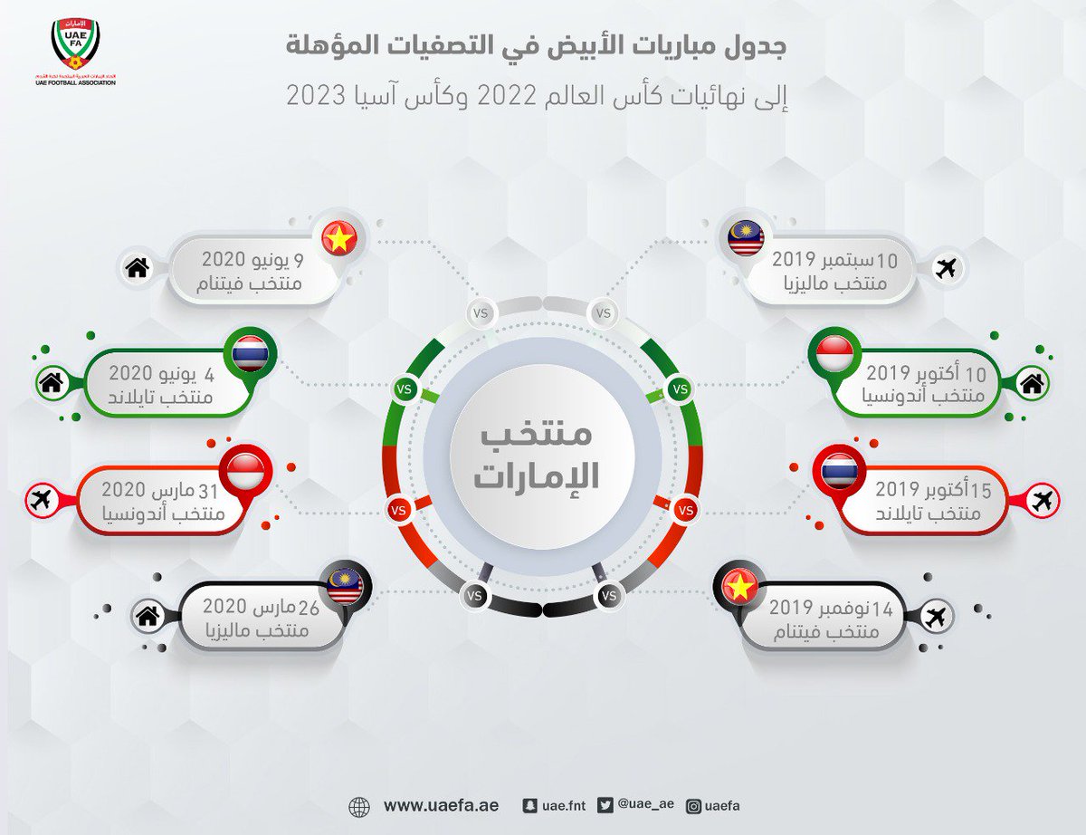 Uae Sports News On Twitter جدول مباريات منتخبنا الوطني في