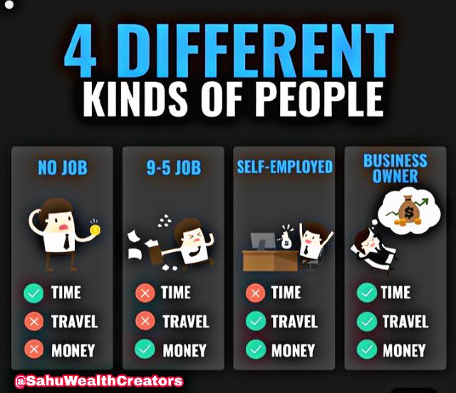 deep_aksahu's tweet photo. 4 different kinds of #people
#NoJob ( #unempled )
#Job ( #Employed )
#selfemployed
#BusinessOwner ( #entrepreneur ) https://t.co/POU2By9fHq