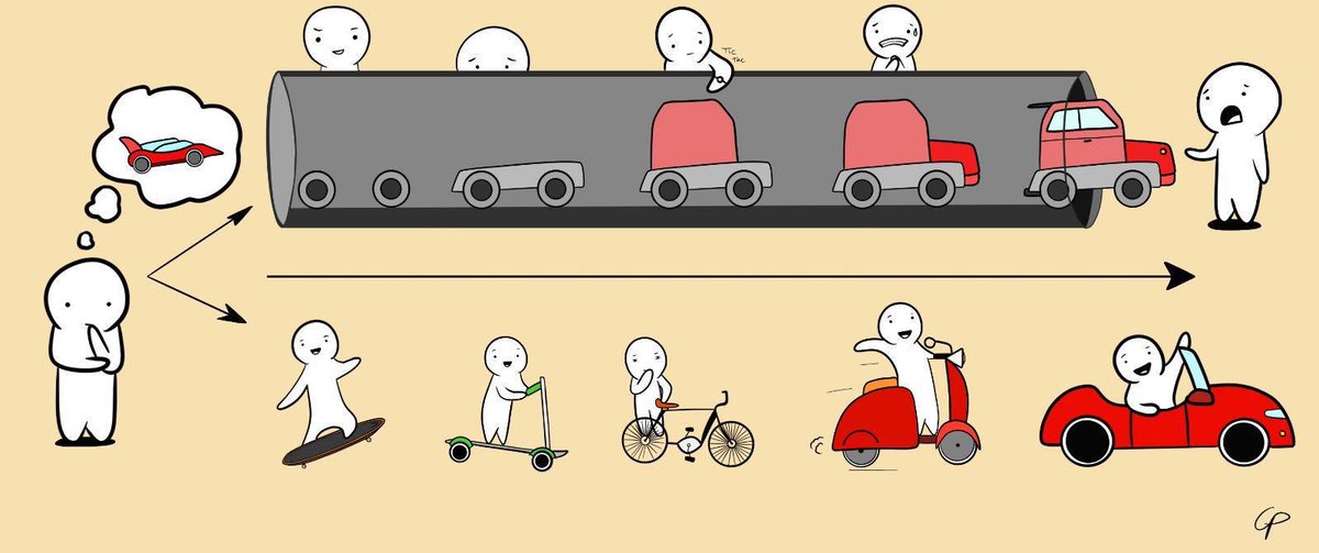 Interrogation : ne vaut-il pas mieux fonctionner par itérations successives avec son client, pour vérifier son vrai besoin, faire une succession de prototypes, et trouver le meilleur concept ? #cycleV versus #designthinking