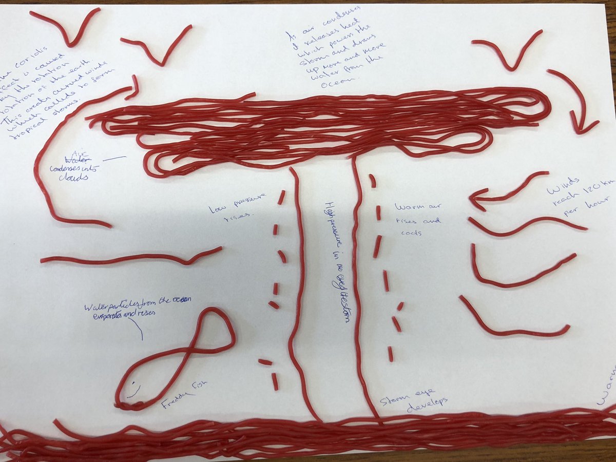 FrogmoreGeog's tweet photo. Landform models created by Year 10 this afternoon...a sugary way to finish the year!! https://t.co/B9rWChvHy7