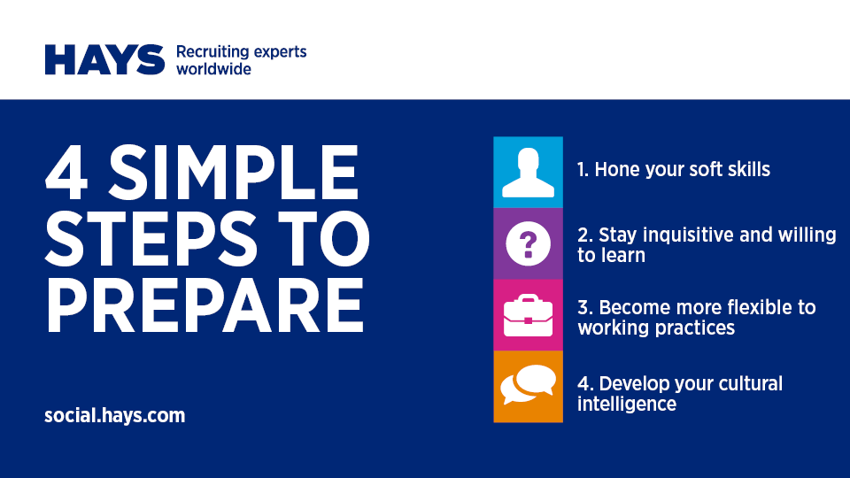 HaysWorldwide's tweet photo. Follow these four simple steps to prepare you for the future world of work and ensure your skills remain relevant and in-demand: https://t.co/ixUsJrGSjN https://t.co/i9AT6vZcAn