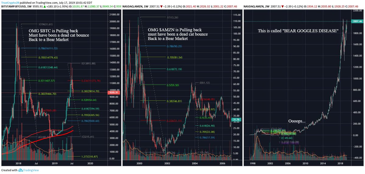 Truecrypto's tweet photo. $BTC BEAR GOGGLES

This is a very real disease. The Bear market leaves this disease w/ many

First, we should understand that we dont need to know where price will be 3 months from to trade today

Next, realize that having such a strong "opinion" can easily create a costly BIAS! https://t.co/TrMxFGEaDU