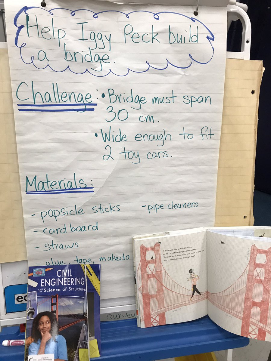 Angel04brea's tweet photo. Help Iggy Peck build a bridge. We learned about how civil engineers build bridges in real life. The kids problem solved and collaborated to build some fantastic bridges! @QVicSummer @TDSB_STEM @MakerEdTO https://t.co/YuIky3TRgm