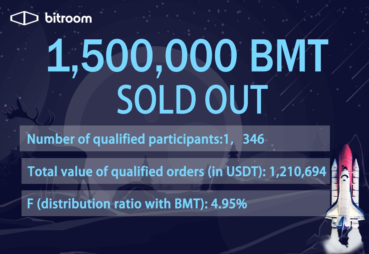 Bitroom.io tweet media