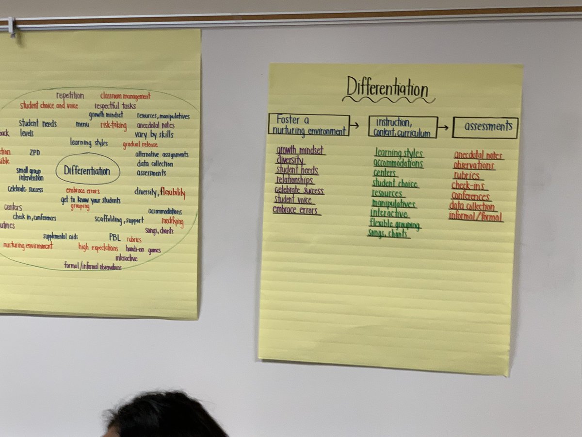 TeamTyler10's tweet photo. Differentiating for Success Professional Developing taking place at ALIEF Taylor High school @TeamTyler10 @yokira2004 @AISDProfDev @ReesStars https://t.co/DF7JPWHUIL
