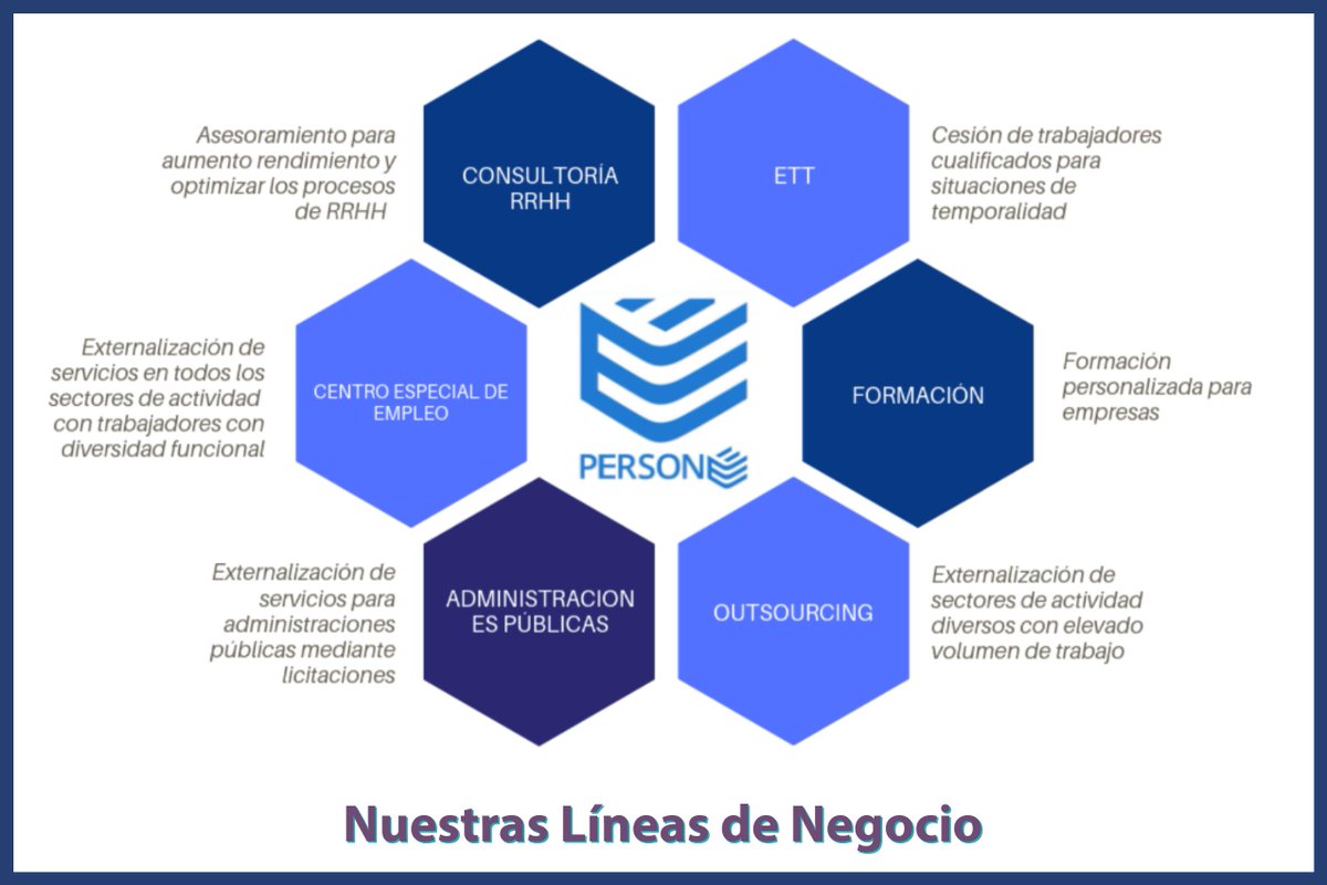 Persone_eu's tweet photo. Nuestras Líneas de Negocio.
Mas información: https://t.co/oCiSkpTEEx
Alameda Principal, 24 - 1º y 2º planta. 29005. Málaga
Teléfono: +34 951 77 40 00
#RRHH #persone https://t.co/V4KCA2CyVQ