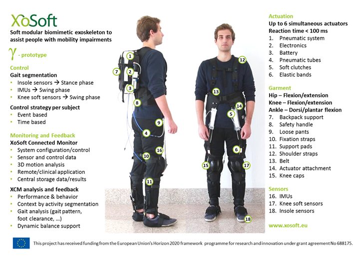 exosnews's tweet photo. پروژه‌ی #XoSoft با سرمایه‌گذاری از سوی #اتحادیه_اروپا، فعالان #صنعت #اسکلت_بیرونی را گرد هم آورده است تا یک اسکلت بیرونی نرم، انعطاف‌پذیر، سبک و #مصرف_انرژی پایین طراحی کنند. https://t.co/6YwV3ZHpCV
#فناوری #پوشیدنی #توان_افزا #توانبخشی #معلولان https://t.co/pQmd3Orgbx