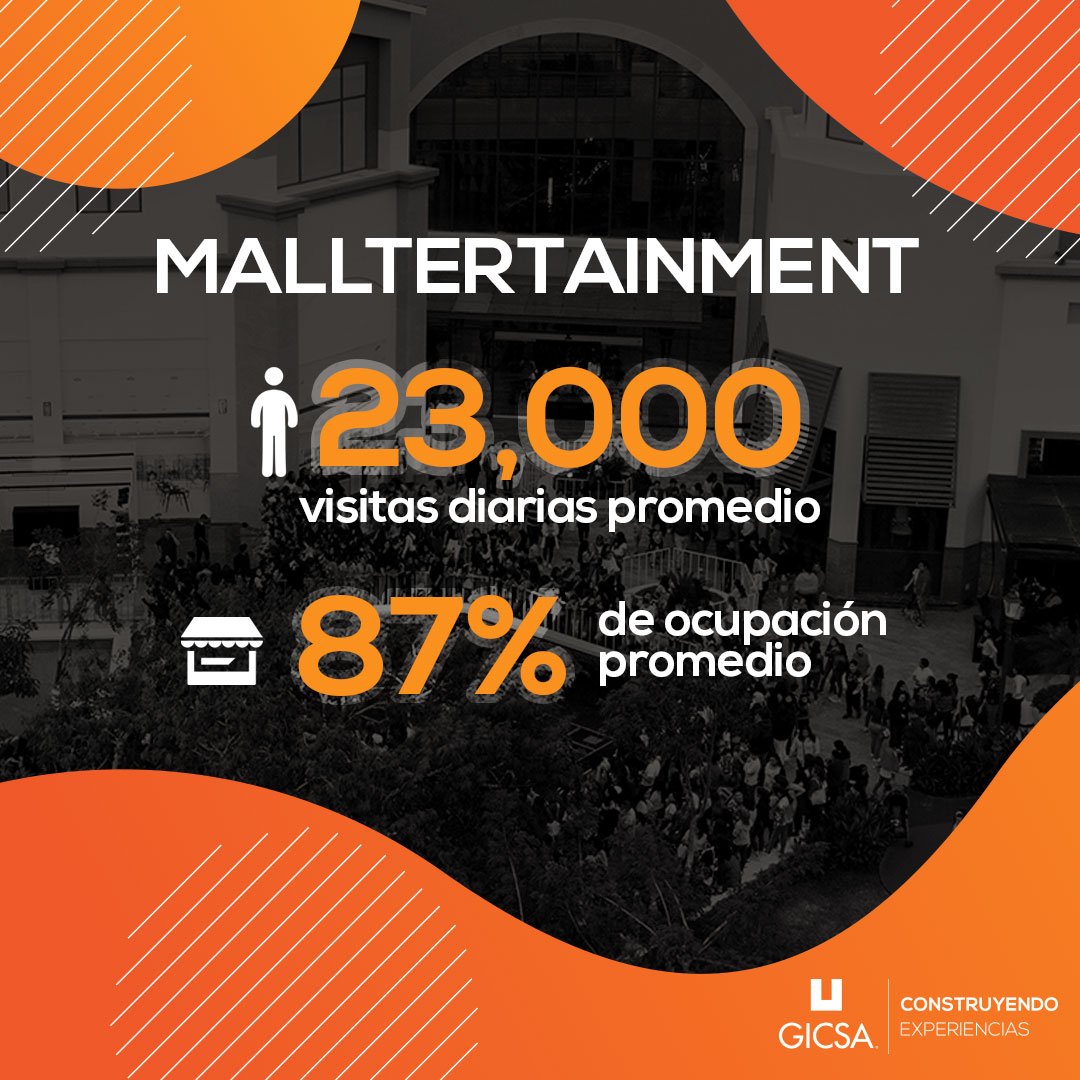 Nuestros malltertainment han revolucionado la manera en que se percibe un centro comercial, y los resultados del primer trimestre lo demuestran.