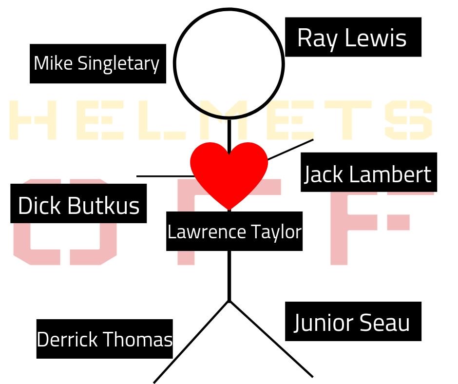 Who did I miss? This linebacker could kill some offenses 🔥 🔥 🔥