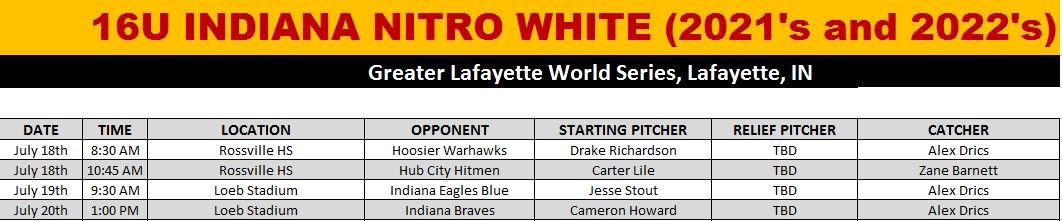 IN_NitroNewhard's tweet photo. Indiana Nitro 16U White Schedule and Rotation for this weekend's Greater Lafayette World Series.  @IndianaNitro @NitroWhite16u https://t.co/rnWax40Cpv