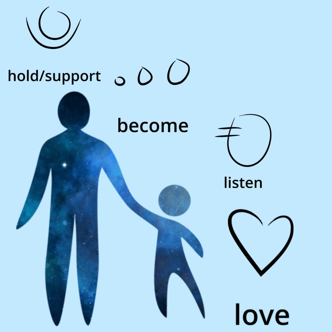 Millions of way to #support #become and #listen with #love. These are the magimojis that speak a thousand words. #emojisoftheworld #upyourcommunucation #presentmoment #awareness