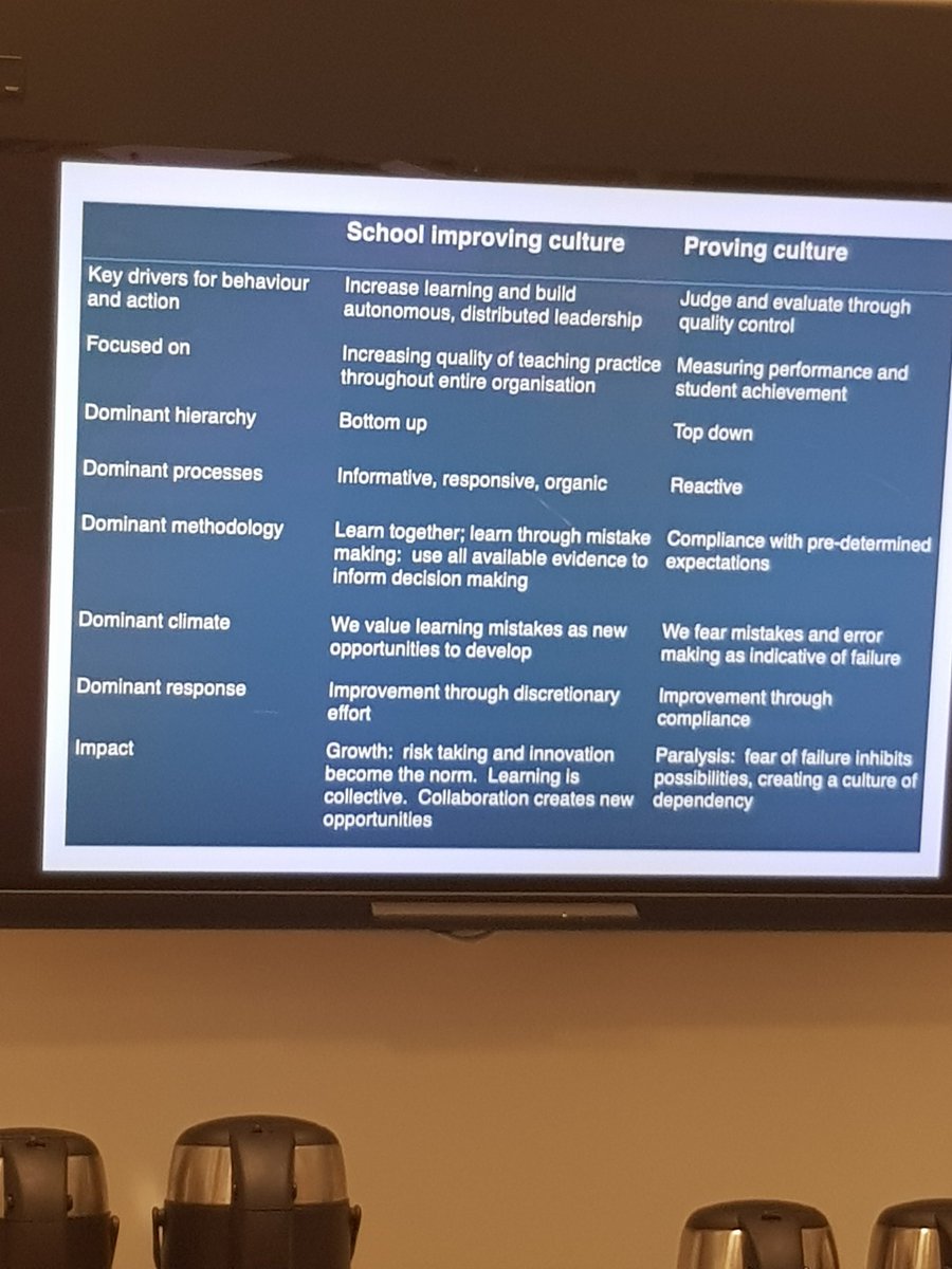 NTHeadteacher's tweet image. Too long accountability measures have driven how we approach school improvement...
We need to rethink how we really improve schools
#improvingnotproving @carpenter_rob @sgloscouncil @SGSTSTraining @MuggletonJ