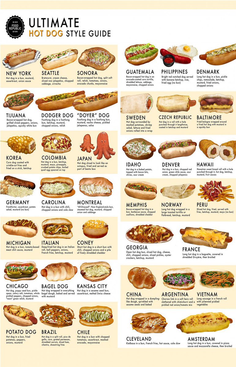 Perhaps the most important graphic you’ll ever find #NationalHotDogDay