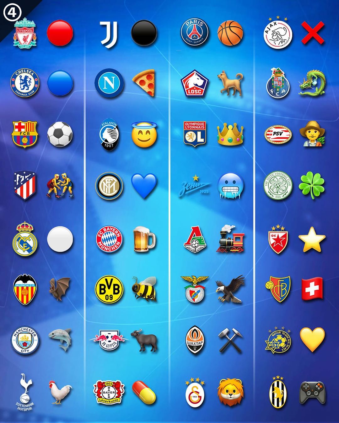 All Champions League Winners Logo Quiz