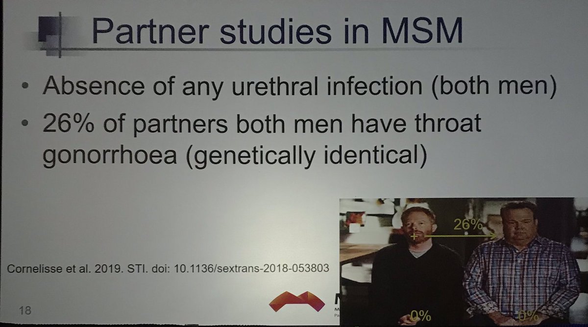 Helen Ward (@profhelenward) on Twitter photo @AchyutaNori @tristanjbarber <a href="/ISSTDRIUSTI2019/">STIHIV2019 Congress</a> Look what you are missing @tristanjbarber - a debate on how much gonorrhoea is spread by which source in gay men... @AchyutaNori @tristanjbarber <a href="/ISSTDRIUSTI2019/">STIHIV2019 Congress</a> Look what you are missing @tristanjbarber - a debate on how much gonorrhoea is spread by which source in gay men...
