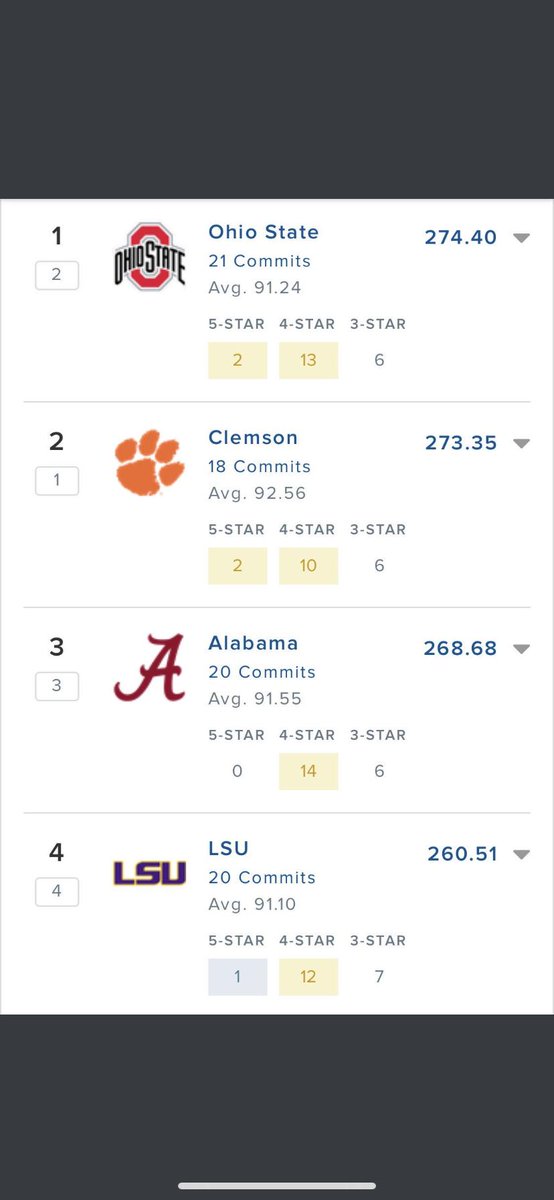 Buckeye_Nation's tweet photo. 247 Team Rankings (not composite) ....cough cough @Bijan5Robinson @kourt22williams 

CBUS is boooooming #daytrain

🤫🤫🤫🤫🤫🤫🤫 https://t.co/WKNDpmXZHe
