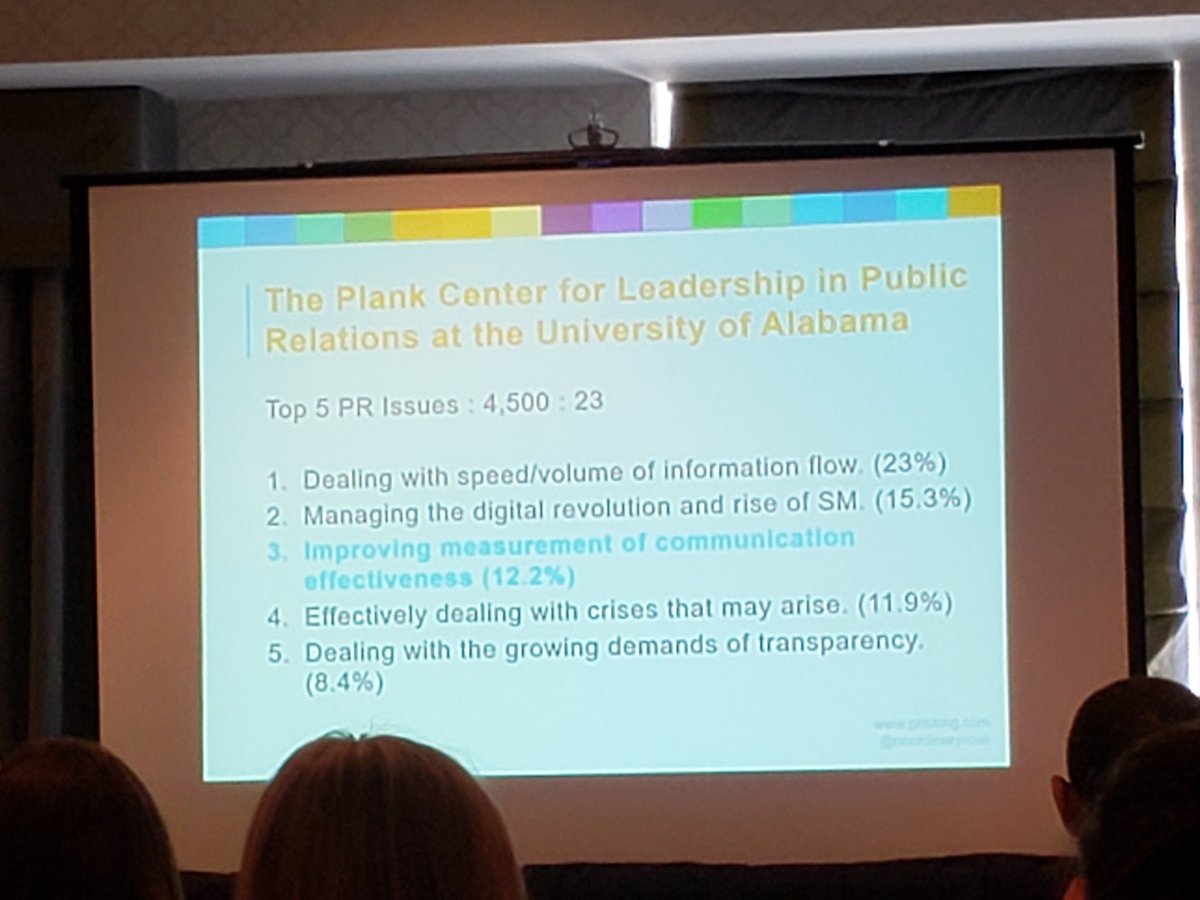 Casey0wens's tweet photo. Can I get an amen?! Yolanda Stephen discusses how we can use data to highlight our strategic communications. @noordinaryrose #NSPRA2019 https://t.co/Cs4pQMJmf2