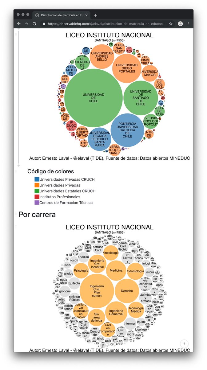 Media Tweets By Observable At Observablehq Twitter