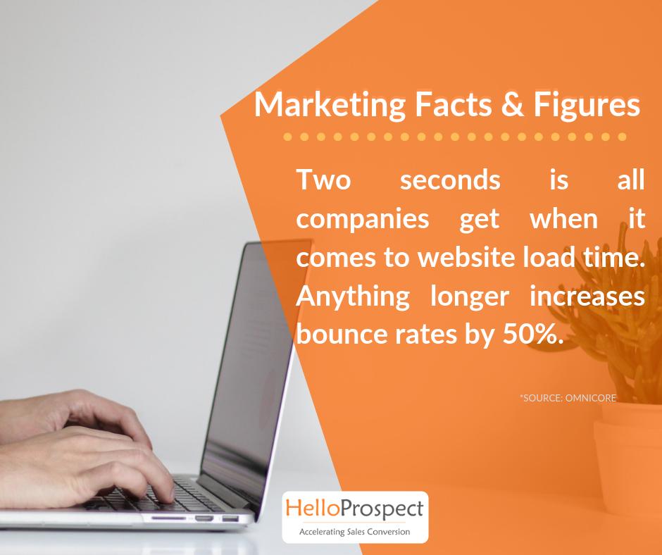 Hello_Prospect's tweet image. #MarketingFactsAndFigures #WebsiteLoadingTime #BounceRate #2Seconds #Efficiency #SEO