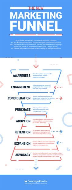 Are you looking for ways to improve the marketing strategy of your small business? Want to know the processes used by other marketers around the world?

#studentloans #debt #howto #gettingoutofdebt #debtfree #businesssuccess #successinbusiness