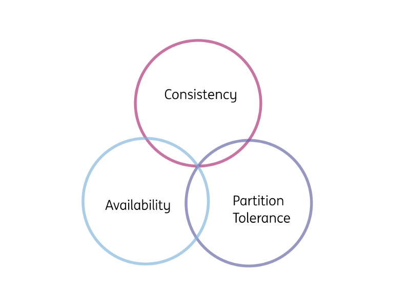 online requirements analysis and