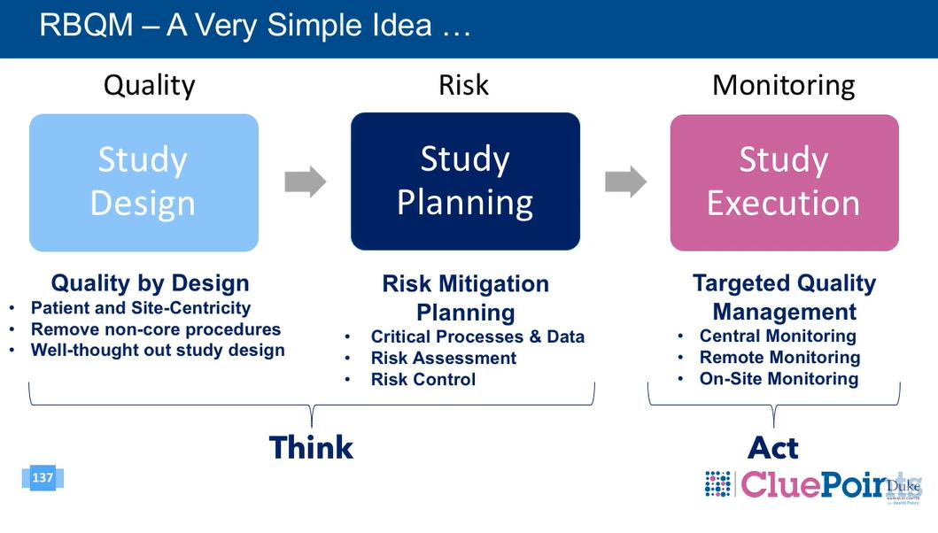 ACROhealth's tweet image. “Keep it simple”- @SteveYoung99 from @CluePoints emphasizes the importance of quality over quantity and the three-step system when looking to #ImplementRBM.
