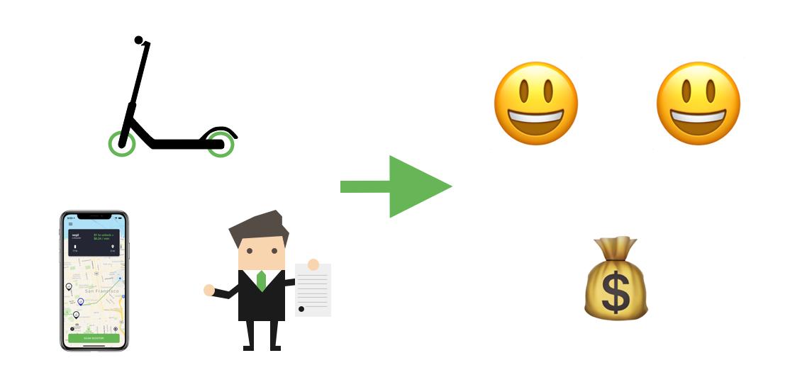 It feels like there's a new scooter company every day. How does this happen?

I wrote an overview of how to start a scooter company: blog.scootermap.com/2019/07/16/how…

Summary follows here...