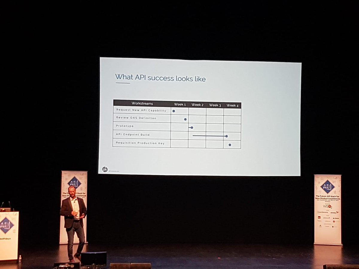 mikahonkanenFI's tweet image. What API success looks like? From start to finish in less than 4 weeks. #apidays #apidaysSF #day2 @VanickLou