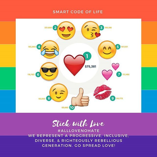 SMART Code of Life (@smartcodeoflife) / Posts / X