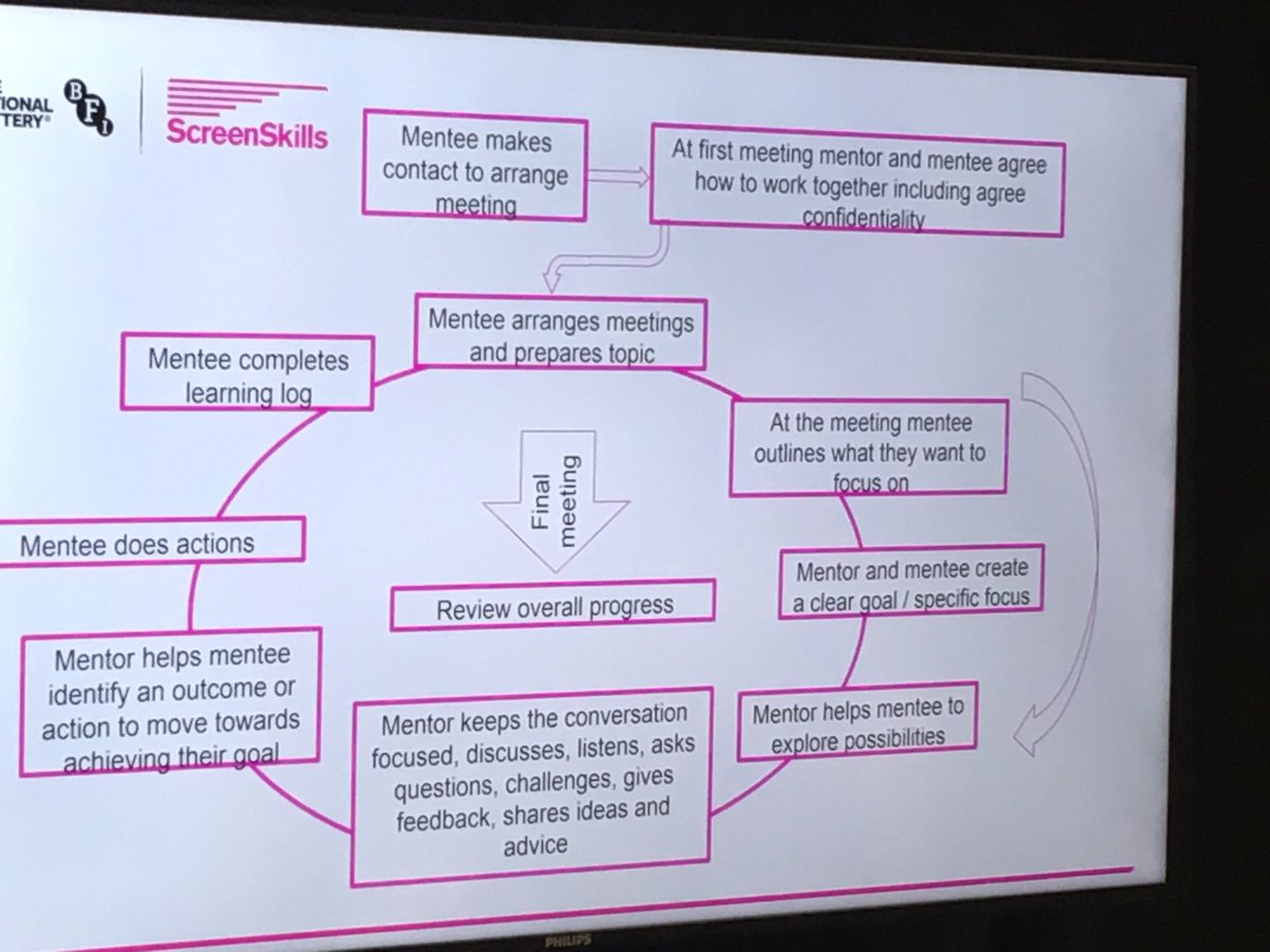 ymddiried's tweet photo. .@UKScreenSkills  outlining the #mentoring process for screen #tv #film workers #GivingBackToScreen https://t.co/b8KN4e0nqq