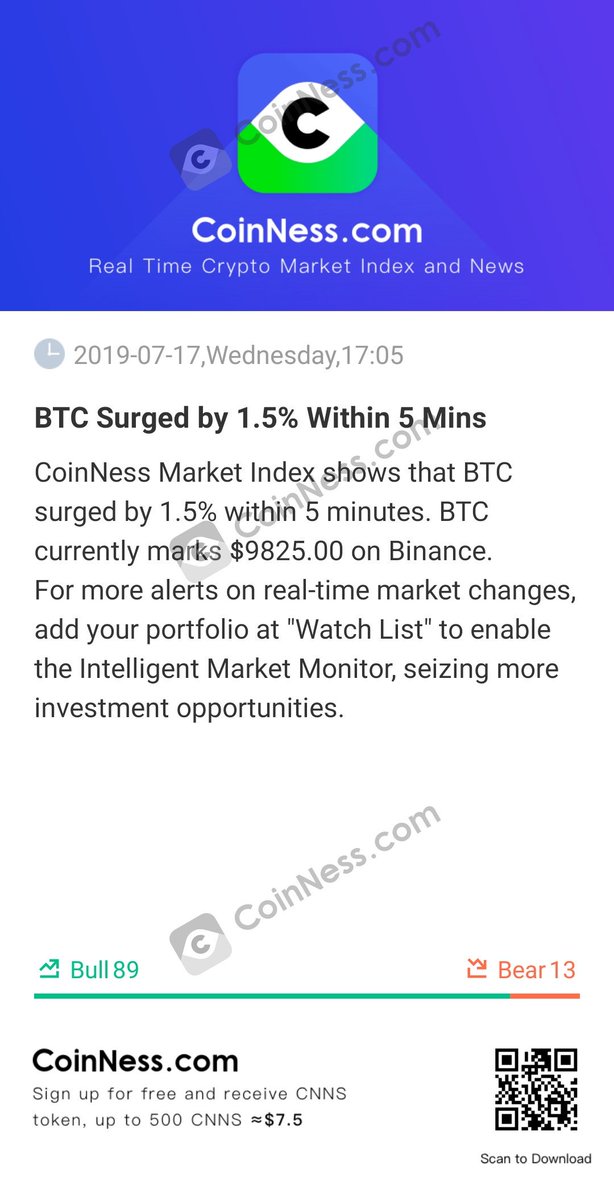 [BTC Surged by 1.5% Within 5 Mins]

CoinNess Market Index shows that BTC surged by 1.5% within 5 min...

bi.city/s/XCbG9