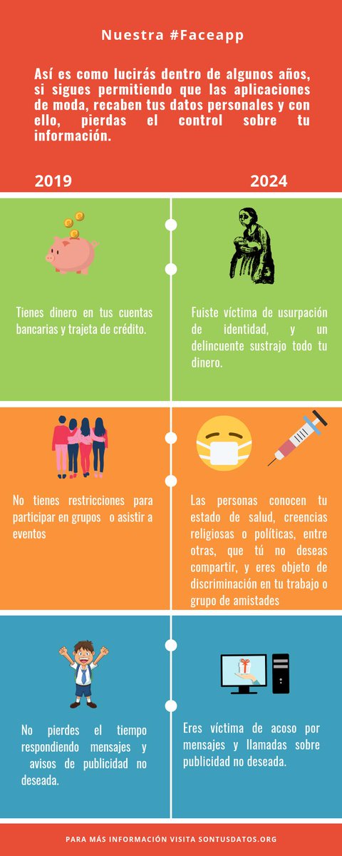 sontusdatos's tweet photo. ¿A qué te expones cuando usas aplicaciones como #FaceApp que no garantizan la protección de tus datos personales? https://t.co/VgxLjjeMIU