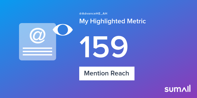 My week on Twitter 🎉: 1 Mention, 159 Mention Reach. See yours with sumall.com/performancetwe…