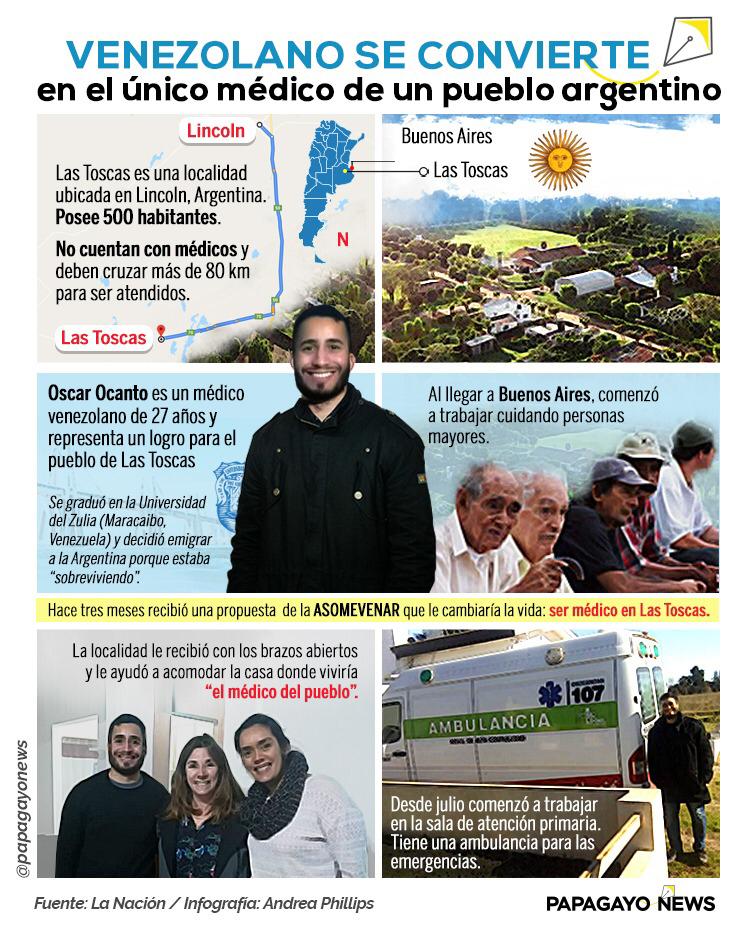 ¡Esta historia que presenta @papagayonew nos llena de orgullo! Oscar Ocanto, egresado de nuestra <a href="/FmedLUZ/">Medicina LUZ</a>, es el único médico en Las Toscas, un pueblo argentino de 500 habitantes 🇦🇷. Otra demostración de cuán humanitarios y profesionales son nuestros médicos 🇻🇪. 
¡Bravo! 👏👏