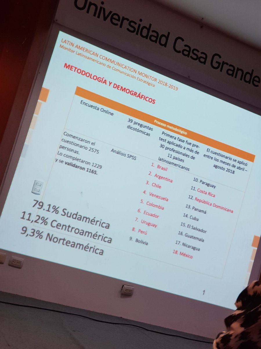 pr_meet_'s tweet photo. Ecuador es uno de los 10 países participantes del Latin American Communication Monitor 🇪🇨
#PRMEET2019 https://t.co/JdaYteLK0g