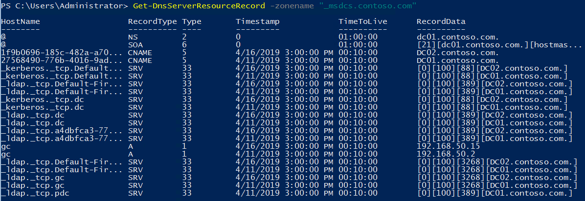 SasStu's tweet image. #HeyScriptingGuy #ScriptingTechniques #WindowsPowerShell Clean up Domain Controller DNS Records with Powershell bit.ly/2JLUuOp