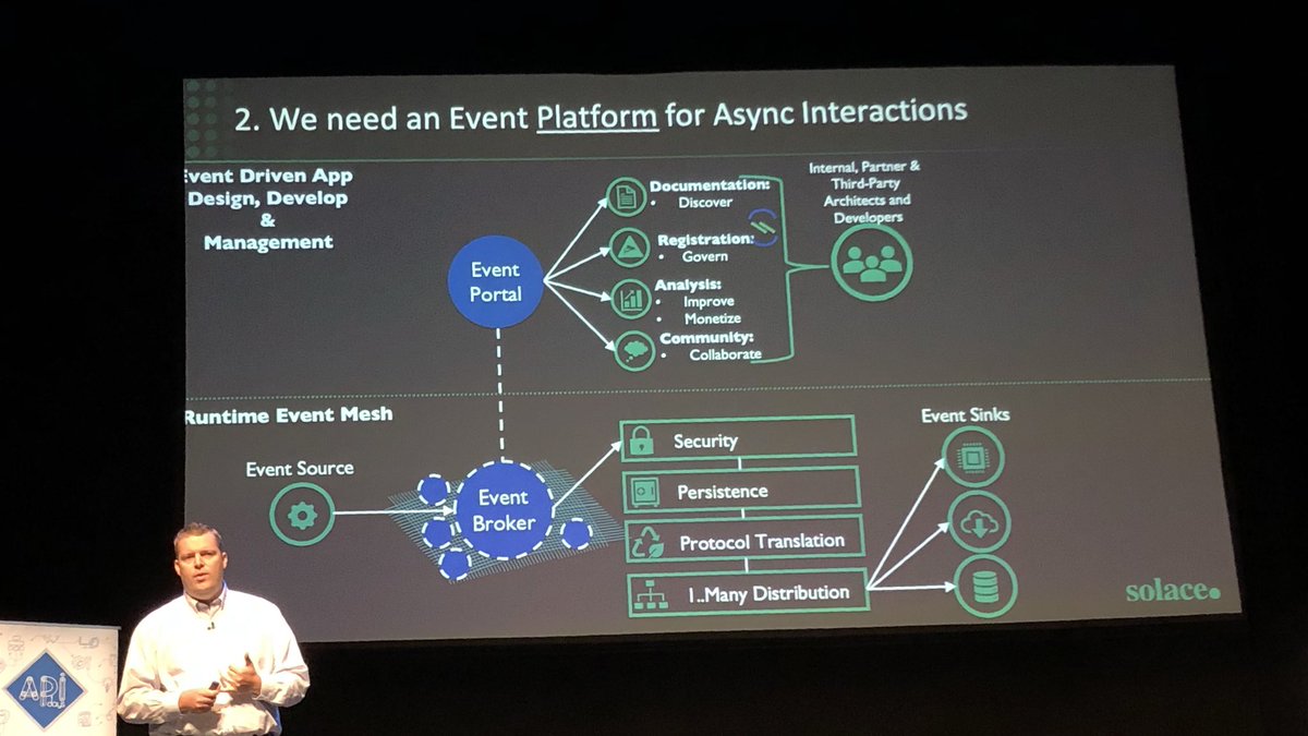 sarbjeetjohal's tweet image. When it comes to #API operations management, we need to model the event drivern landscape, to enable event driven applications orchestration.

an @solacedotcom session at #APIdaysSF!

cc/ @dhinchcliffe @MiaD @rwang0 @tcrawford @TamaraMcCleary @BigDataCXO @pfersht @NeilCattermull