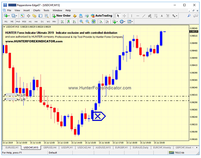 IndicatorsForex's tweet photo. 🎯Forex Indicator HUNTER USDCHF BUY TRADE. HUNTER LIFETIME LICENSE have fixed signals NON REPAINT and is an indicator with sound alerts. Know more about: https://t.co/VxZkCiRflM #forexindicators #forexindicatorslist #forexindicatorsmt4 #forexindicator #indicatorforex https://t.co/Em79CBqbEn