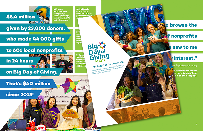 bigdayofgiving's tweet photo. We are proud to share our annual Big Day of Giving Report to the Community with those in the Sacramento region who made it possible!

See how our community gave on May 2 at https://t.co/rTXEEKEyf5.

And, one more time: THANK YOU! 💛 https://t.co/27VLPMJlBB