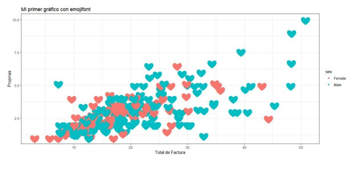 #EmojiDay Do you know emojifont library?🤩 You can use the emoji with ggplot2. 👏🌈💚💥💎🌍🎠🚀
The code is here 👉 bit.ly/2Xep8oL #rstats #r #emoji #rstudio #AI #tidyverse #ggplot2  #Data #data #education #visualization #plot #emojifont