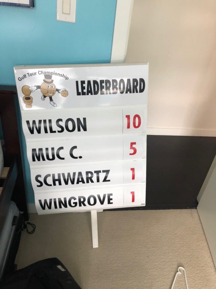 48 hours til Golf Tour! 

Annual trip of 20 dudes chasing after the title. This is next level stuff, there's rumours of an actress being hired to run onto the last green to hug the champ (like a tour WAG) as the champ putts out

Here's the final group leaderboard from last year