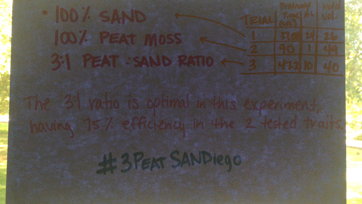 broncojeff7's tweet photo. Soil optimal winner. #3peatsandiego https://t.co/WoqomRYUtW