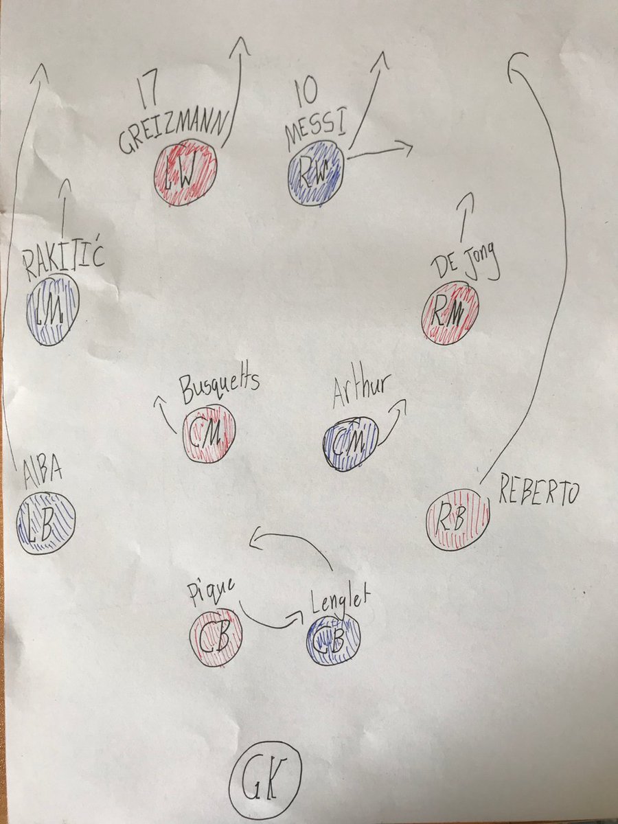 SimpleDiagrams's tweet photo. @FCBarcelona Dorje's very concerned you get this simple diagram before the season starts: https://t.co/bzcfX3v8jR