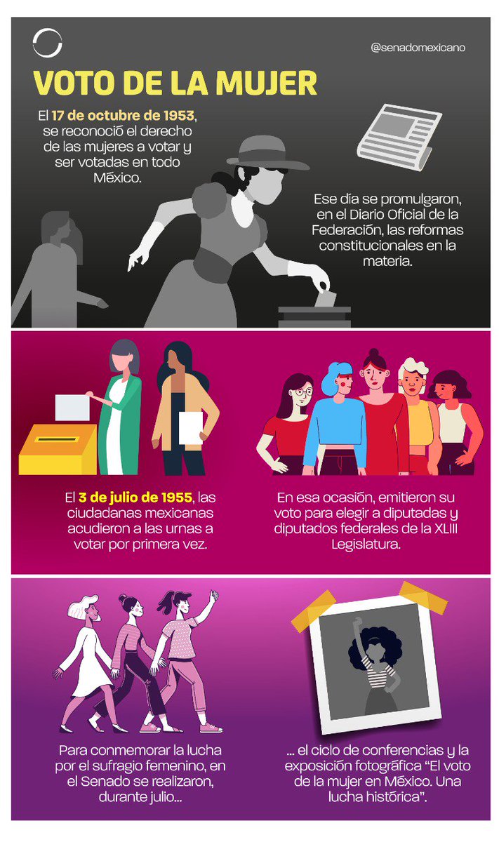 Senado de México в Twitter: &quot;La década de los 50's dio paso al  #VotoFemenino en nuestro país; en conmemoración de este hecho, en el Senado  se desarrolla el ciclo de conferencias “El