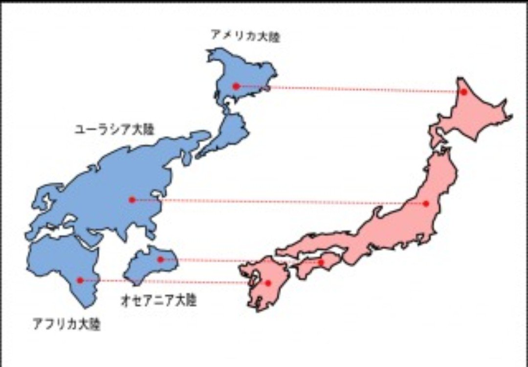 Taka 日本は世界の雛型か 北海道はアメリカ大陸 本州はユーラシア大陸 四国はオーストラリア 中国地方はヨーロッパ大陸 九州はアフリカ大陸 富士山はエベレスト 琵琶湖はカスピ海という具合に当てはまる 偶然にしてもかなり似ている気がする