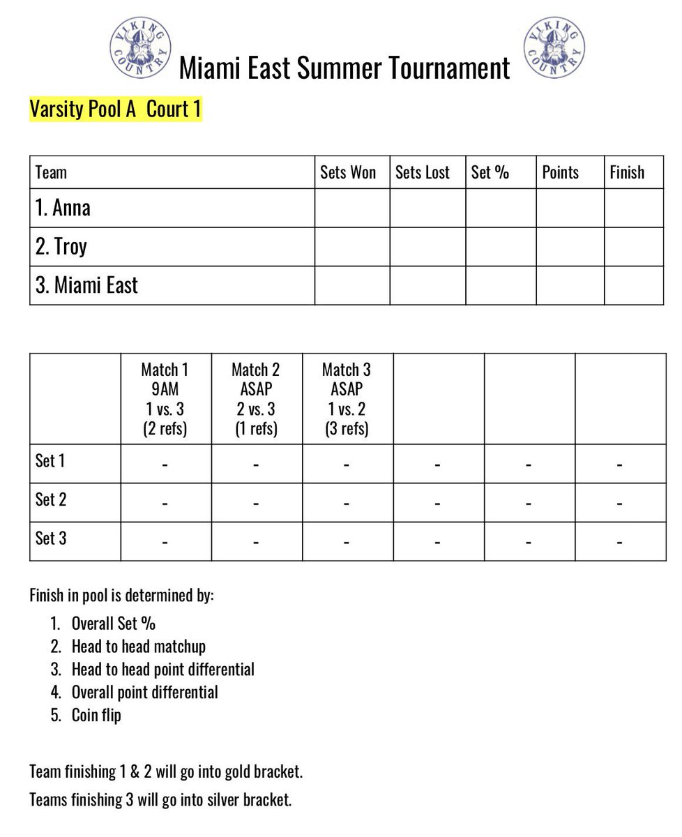MEVikingsVB's tweet photo. This Saturday is the 2019 Miami East Volleyball Summer Tournament. Attached are the pools for the Varsity and JV tournament. https://t.co/puaZbgHeHS