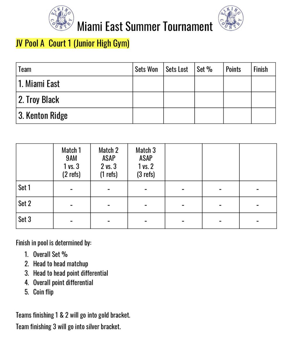 MEVikingsVB's tweet photo. This Saturday is the 2019 Miami East Volleyball Summer Tournament. Attached are the pools for the Varsity and JV tournament. https://t.co/puaZbgHeHS