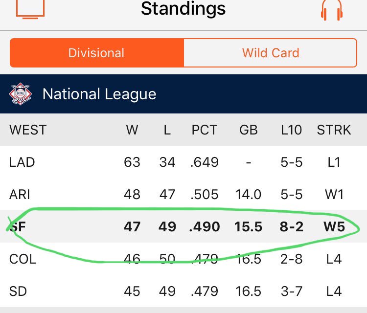 sdcraig922's tweet photo. Darn it!  I wish the other three teams in our division had already played today.  #waiting #notpatiently  #thirdplace  #hanginginthere 👀 https://t.co/mAf0RVW5uN