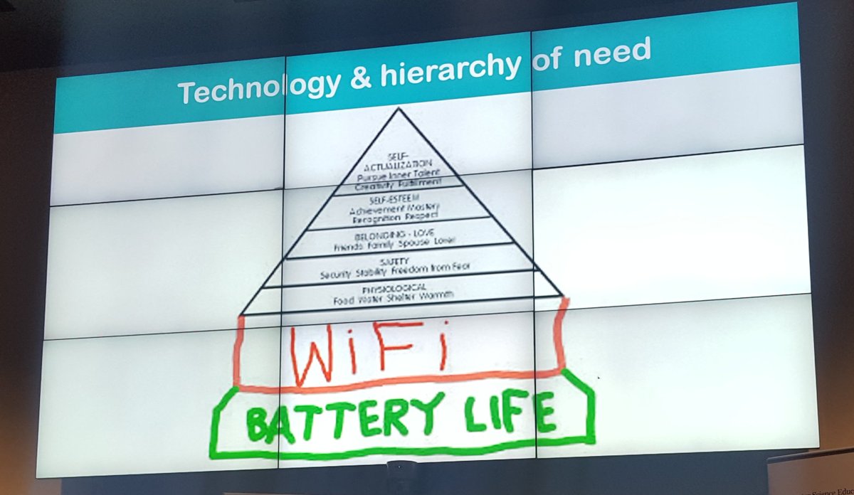 SnowyKC's tweet image. Modern day Maslow... 😂#edtechsa